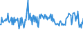 KN 40149010 /Exporte /Einheit = Preise (Euro/Tonne) /Partnerland: Norwegen /Meldeland: Europäische Union /40149010:Sauger, Brusthtchen und Žhnl. Waren fr Kleinkinder, aus Weichkautschuk, Auch in Verbindung mit Hartkautschuk- Oder Kunststoffteilen