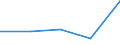 KN 40149010 /Exporte /Einheit = Preise (Euro/Tonne) /Partnerland: Sowjetunion /Meldeland: Europäische Union /40149010:Sauger, Brusthtchen und Žhnl. Waren fr Kleinkinder, aus Weichkautschuk, Auch in Verbindung mit Hartkautschuk- Oder Kunststoffteilen