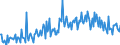 KN 40149090 /Exporte /Einheit = Preise (Euro/Tonne) /Partnerland: Italien /Meldeland: Europäische Union /40149090:Waren zu Hygienischen Oder Medizinischen Zwecken, aus Weichkautschuk, Auch in Verbindung mit Hartkautschukteilen, A.n.g. (Ausg. Sauger, Brusthtchen und Žhnl. Waren fr Kleinkinder, Pr„servative Sowie Kleidung und Bekleidungszubeh”r, Einschl. Handschuhe, fr Alle Zwecke)