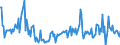 KN 40149090 /Exporte /Einheit = Preise (Euro/Tonne) /Partnerland: Ver.koenigreich /Meldeland: Europäische Union /40149090:Waren zu Hygienischen Oder Medizinischen Zwecken, aus Weichkautschuk, Auch in Verbindung mit Hartkautschukteilen, A.n.g. (Ausg. Sauger, Brusthtchen und Žhnl. Waren fr Kleinkinder, Pr„servative Sowie Kleidung und Bekleidungszubeh”r, Einschl. Handschuhe, fr Alle Zwecke)