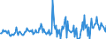 KN 40149090 /Exporte /Einheit = Preise (Euro/Tonne) /Partnerland: Irland /Meldeland: Europäische Union /40149090:Waren zu Hygienischen Oder Medizinischen Zwecken, aus Weichkautschuk, Auch in Verbindung mit Hartkautschukteilen, A.n.g. (Ausg. Sauger, Brusthtchen und Žhnl. Waren fr Kleinkinder, Pr„servative Sowie Kleidung und Bekleidungszubeh”r, Einschl. Handschuhe, fr Alle Zwecke)