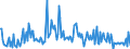 CN 40151990 /Exports /Unit = Prices (Euro/suppl. units) /Partner: Austria /Reporter: European Union /40151990:Gloves, Mittens and Mitts, of Vulcanised Rubber (Excl. Household and Surgical Gloves)