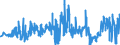 CN 40159000 /Exports /Unit = Prices (Euro/ton) /Partner: United Kingdom /Reporter: Eur27_2020 /40159000:Articles of Apparel and Clothing Accessories, for all Purposes, of Vulcanised Rubber (Excl. Hard Rubber and Footwear and Headgear and Parts Thereof, and Gloves, Mittens and Mitts)