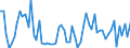 CN 40159000 /Exports /Unit = Prices (Euro/ton) /Partner: United Kingdom(Northern Ireland) /Reporter: Eur27_2020 /40159000:Articles of Apparel and Clothing Accessories, for all Purposes, of Vulcanised Rubber (Excl. Hard Rubber and Footwear and Headgear and Parts Thereof, and Gloves, Mittens and Mitts)