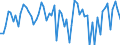 CN 40159000 /Exports /Unit = Prices (Euro/ton) /Partner: United Kingdom(Excluding Northern Ireland) /Reporter: Eur27_2020 /40159000:Articles of Apparel and Clothing Accessories, for all Purposes, of Vulcanised Rubber (Excl. Hard Rubber and Footwear and Headgear and Parts Thereof, and Gloves, Mittens and Mitts)