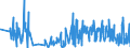 CN 40159000 /Exports /Unit = Prices (Euro/ton) /Partner: Canary /Reporter: Eur27_2020 /40159000:Articles of Apparel and Clothing Accessories, for all Purposes, of Vulcanised Rubber (Excl. Hard Rubber and Footwear and Headgear and Parts Thereof, and Gloves, Mittens and Mitts)