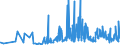 CN 40159000 /Exports /Unit = Prices (Euro/ton) /Partner: Melilla /Reporter: Eur27_2020 /40159000:Articles of Apparel and Clothing Accessories, for all Purposes, of Vulcanised Rubber (Excl. Hard Rubber and Footwear and Headgear and Parts Thereof, and Gloves, Mittens and Mitts)