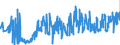 CN 40159000 /Exports /Unit = Prices (Euro/ton) /Partner: Sweden /Reporter: Eur27_2020 /40159000:Articles of Apparel and Clothing Accessories, for all Purposes, of Vulcanised Rubber (Excl. Hard Rubber and Footwear and Headgear and Parts Thereof, and Gloves, Mittens and Mitts)