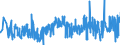 CN 40159000 /Exports /Unit = Prices (Euro/ton) /Partner: Austria /Reporter: Eur27_2020 /40159000:Articles of Apparel and Clothing Accessories, for all Purposes, of Vulcanised Rubber (Excl. Hard Rubber and Footwear and Headgear and Parts Thereof, and Gloves, Mittens and Mitts)