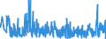 CN 40159000 /Exports /Unit = Prices (Euro/ton) /Partner: Estonia /Reporter: Eur27_2020 /40159000:Articles of Apparel and Clothing Accessories, for all Purposes, of Vulcanised Rubber (Excl. Hard Rubber and Footwear and Headgear and Parts Thereof, and Gloves, Mittens and Mitts)