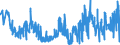 CN 40159000 /Exports /Unit = Prices (Euro/ton) /Partner: Poland /Reporter: Eur27_2020 /40159000:Articles of Apparel and Clothing Accessories, for all Purposes, of Vulcanised Rubber (Excl. Hard Rubber and Footwear and Headgear and Parts Thereof, and Gloves, Mittens and Mitts)