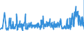 CN 40159000 /Exports /Unit = Prices (Euro/ton) /Partner: Russia /Reporter: Eur27_2020 /40159000:Articles of Apparel and Clothing Accessories, for all Purposes, of Vulcanised Rubber (Excl. Hard Rubber and Footwear and Headgear and Parts Thereof, and Gloves, Mittens and Mitts)