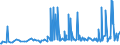 CN 40159000 /Exports /Unit = Prices (Euro/ton) /Partner: Armenia /Reporter: Eur27_2020 /40159000:Articles of Apparel and Clothing Accessories, for all Purposes, of Vulcanised Rubber (Excl. Hard Rubber and Footwear and Headgear and Parts Thereof, and Gloves, Mittens and Mitts)