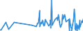 CN 40159000 /Exports /Unit = Prices (Euro/ton) /Partner: Uzbekistan /Reporter: Eur27_2020 /40159000:Articles of Apparel and Clothing Accessories, for all Purposes, of Vulcanised Rubber (Excl. Hard Rubber and Footwear and Headgear and Parts Thereof, and Gloves, Mittens and Mitts)