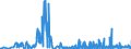 CN 40159000 /Exports /Unit = Prices (Euro/ton) /Partner: For.jrep.mac /Reporter: Eur27_2020 /40159000:Articles of Apparel and Clothing Accessories, for all Purposes, of Vulcanised Rubber (Excl. Hard Rubber and Footwear and Headgear and Parts Thereof, and Gloves, Mittens and Mitts)