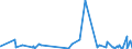 CN 40159000 /Exports /Unit = Prices (Euro/ton) /Partner: Gambia /Reporter: Eur27_2020 /40159000:Articles of Apparel and Clothing Accessories, for all Purposes, of Vulcanised Rubber (Excl. Hard Rubber and Footwear and Headgear and Parts Thereof, and Gloves, Mittens and Mitts)