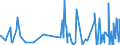 CN 40159000 /Exports /Unit = Prices (Euro/ton) /Partner: Congo (Dem. Rep.) /Reporter: Eur27_2020 /40159000:Articles of Apparel and Clothing Accessories, for all Purposes, of Vulcanised Rubber (Excl. Hard Rubber and Footwear and Headgear and Parts Thereof, and Gloves, Mittens and Mitts)