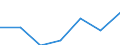 CN 4015 /Exports /Unit = Prices (Euro/ton) /Partner: Switzerland /Reporter: Eur27 /4015:Articles of Apparel and Clothing Accessories, Incl. Gloves, Mittens and Mitts, for all Purposes, of Vulcanised Rubber (Excl. Hard Rubber and Footwear and Headgear and Parts Thereof)