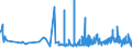 CN 4015 /Exports /Unit = Prices (Euro/ton) /Partner: Liechtenstein /Reporter: Eur27_2020 /4015:Articles of Apparel and Clothing Accessories, Incl. Gloves, Mittens and Mitts, for all Purposes, of Vulcanised Rubber (Excl. Hard Rubber and Footwear and Headgear and Parts Thereof)