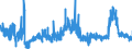 CN 4015 /Exports /Unit = Prices (Euro/ton) /Partner: Latvia /Reporter: Eur27_2020 /4015:Articles of Apparel and Clothing Accessories, Incl. Gloves, Mittens and Mitts, for all Purposes, of Vulcanised Rubber (Excl. Hard Rubber and Footwear and Headgear and Parts Thereof)