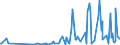 CN 4015 /Exports /Unit = Prices (Euro/ton) /Partner: Tadjikistan /Reporter: Eur27_2020 /4015:Articles of Apparel and Clothing Accessories, Incl. Gloves, Mittens and Mitts, for all Purposes, of Vulcanised Rubber (Excl. Hard Rubber and Footwear and Headgear and Parts Thereof)