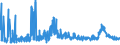 CN 4015 /Exports /Unit = Prices (Euro/ton) /Partner: For.jrep.mac /Reporter: Eur27_2020 /4015:Articles of Apparel and Clothing Accessories, Incl. Gloves, Mittens and Mitts, for all Purposes, of Vulcanised Rubber (Excl. Hard Rubber and Footwear and Headgear and Parts Thereof)