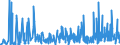 CN 4015 /Exports /Unit = Prices (Euro/ton) /Partner: Nigeria /Reporter: Eur27_2020 /4015:Articles of Apparel and Clothing Accessories, Incl. Gloves, Mittens and Mitts, for all Purposes, of Vulcanised Rubber (Excl. Hard Rubber and Footwear and Headgear and Parts Thereof)