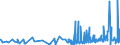 CN 4015 /Exports /Unit = Prices (Euro/ton) /Partner: Centr.africa /Reporter: Eur27_2020 /4015:Articles of Apparel and Clothing Accessories, Incl. Gloves, Mittens and Mitts, for all Purposes, of Vulcanised Rubber (Excl. Hard Rubber and Footwear and Headgear and Parts Thereof)