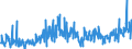 CN 40161000 /Exports /Unit = Prices (Euro/ton) /Partner: Finland /Reporter: Eur27_2020 /40161000:Articles of Cellular Rubber, N.e.s.