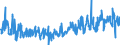 CN 40161000 /Exports /Unit = Prices (Euro/ton) /Partner: Poland /Reporter: Eur27_2020 /40161000:Articles of Cellular Rubber, N.e.s.