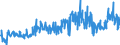 CN 40161000 /Exports /Unit = Prices (Euro/ton) /Partner: Czech Rep. /Reporter: Eur27_2020 /40161000:Articles of Cellular Rubber, N.e.s.