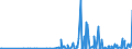 CN 40161000 /Exports /Unit = Prices (Euro/ton) /Partner: Armenia /Reporter: Eur27_2020 /40161000:Articles of Cellular Rubber, N.e.s.