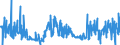 CN 40161000 /Exports /Unit = Prices (Euro/ton) /Partner: Slovenia /Reporter: Eur27_2020 /40161000:Articles of Cellular Rubber, N.e.s.