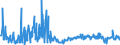 CN 40161000 /Exports /Unit = Prices (Euro/ton) /Partner: Serbia /Reporter: Eur27_2020 /40161000:Articles of Cellular Rubber, N.e.s.