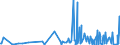 CN 40161000 /Exports /Unit = Prices (Euro/ton) /Partner: Guinea /Reporter: Eur27_2020 /40161000:Articles of Cellular Rubber, N.e.s.