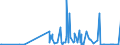 CN 40161000 /Exports /Unit = Prices (Euro/ton) /Partner: Djibouti /Reporter: Eur27_2020 /40161000:Articles of Cellular Rubber, N.e.s.