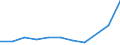 KN 40161010 /Exporte /Einheit = Preise (Euro/Tonne) /Partnerland: Belgien/Luxemburg /Meldeland: Europäische Union /40161010:Waren des Technischen Bedarfs aus Weichem Zellkautschuk, fr Zivile Luftfahrzeuge, A.n.g.