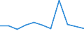 CN 40161010 /Exports /Unit = Prices (Euro/ton) /Partner: Finland /Reporter: European Union /40161010:Articles of Cellular Rubber for Technical Uses, for use in Civil Aircraft, N.e.s.