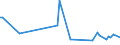 CN 40161010 /Exports /Unit = Prices (Euro/ton) /Partner: Slovenia /Reporter: European Union /40161010:Articles of Cellular Rubber for Technical Uses, for use in Civil Aircraft, N.e.s.