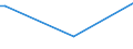 CN 40161010 /Exports /Unit = Prices (Euro/ton) /Partner: Uruguay /Reporter: European Union /40161010:Articles of Cellular Rubber for Technical Uses, for use in Civil Aircraft, N.e.s.