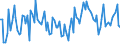 KN 40161090 /Exporte /Einheit = Preise (Euro/Tonne) /Partnerland: Irland /Meldeland: Europäische Union /40161090:Waren aus Weichem Zellkautschuk, A.n.g. (Ausg. Waren des Technischen Bedarfs fr Zivile Luftfahrzeuge der Unterpos. 4016.10.10)