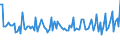 KN 40161090 /Exporte /Einheit = Preise (Euro/Tonne) /Partnerland: Finnland /Meldeland: Europäische Union /40161090:Waren aus Weichem Zellkautschuk, A.n.g. (Ausg. Waren des Technischen Bedarfs fr Zivile Luftfahrzeuge der Unterpos. 4016.10.10)