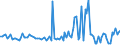 CN 40161090 /Exports /Unit = Prices (Euro/ton) /Partner: Slovenia /Reporter: European Union /40161090:Articles of Cellular Rubber, N.e.s. (Excl. Articles for Technical Uses, for use in Civil Aircraft, Subheading 4016.10.10)