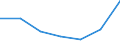 KN 40161090 /Exporte /Einheit = Preise (Euro/Tonne) /Partnerland: Serbien /Meldeland: Europäische Union /40161090:Waren aus Weichem Zellkautschuk, A.n.g. (Ausg. Waren des Technischen Bedarfs fr Zivile Luftfahrzeuge der Unterpos. 4016.10.10)