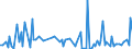 CN 40161090 /Exports /Unit = Prices (Euro/ton) /Partner: Egypt /Reporter: European Union /40161090:Articles of Cellular Rubber, N.e.s. (Excl. Articles for Technical Uses, for use in Civil Aircraft, Subheading 4016.10.10)