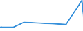 KN 40161090 /Exporte /Einheit = Preise (Euro/Tonne) /Partnerland: Gabun /Meldeland: Europäische Union /40161090:Waren aus Weichem Zellkautschuk, A.n.g. (Ausg. Waren des Technischen Bedarfs fr Zivile Luftfahrzeuge der Unterpos. 4016.10.10)