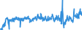 KN 40169300 /Exporte /Einheit = Preise (Euro/Tonne) /Partnerland: Ver.koenigreich /Meldeland: Eur27_2020 /40169300:Dichtungen aus Weichkautschuk (Ausg. aus Zellkautschuk)