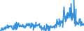 KN 40169300 /Exporte /Einheit = Preise (Euro/Tonne) /Partnerland: Irland /Meldeland: Eur27_2020 /40169300:Dichtungen aus Weichkautschuk (Ausg. aus Zellkautschuk)