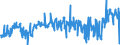 KN 40169300 /Exporte /Einheit = Preise (Euro/Tonne) /Partnerland: Portugal /Meldeland: Eur27_2020 /40169300:Dichtungen aus Weichkautschuk (Ausg. aus Zellkautschuk)