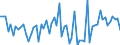 KN 40169300 /Exporte /Einheit = Preise (Euro/Tonne) /Partnerland: Ver.koenigreich(Nordirland) /Meldeland: Eur27_2020 /40169300:Dichtungen aus Weichkautschuk (Ausg. aus Zellkautschuk)